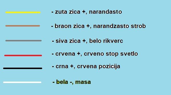 products/626/povezivanje_sema za radna svetla.jpg - LED REFLEKTOR - RADNO SVETLO (RIKVERC, STROB, STOP, POZICIJA) 15.5x5.5cm 30W Ugradna lampa - Xenon Svetla Beograd